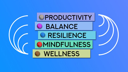 Wellness Mindfulness Resilience Balance Productivity Concept with Arrows Showing Schematic Flow and Modern Blue Design