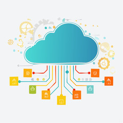 Cloud Computing Network Data Connection Technology.