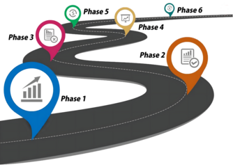 Business Roadmap Infographic Design with Phase Markers - Strategy Plan