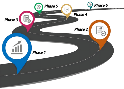 Business Roadmap Infographic Design with Phase Markers - Strategy Plan