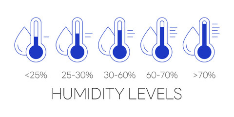 Humidity Levels Scale. Climate Control Meter. Isolated Vector Illustration.