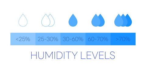 Humidity Levels Scale. Climate Control Meter. Isolated Vector Illustration.