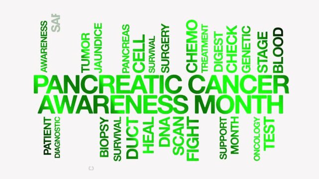 Pancreatic Cancer Awareness Month concept Animated Tag Word Cloud kinetic typography, Text Design Animation typography seamless loop video motion graphics Intro green gradient type on white bg 