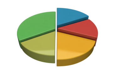 3D rendered pie chart with four sections in different colors, representing data proportions. background removed