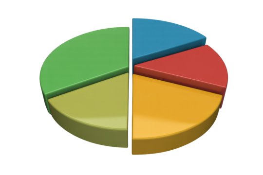 3D rendered pie chart with four sections in different colors, representing data proportions. background removed