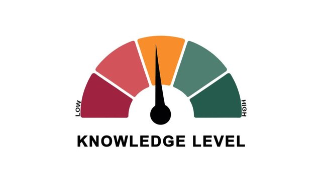 Animated knowledge level meter showing movement from high level to low level, ideal for illustrating knowledge loss, memory reduction or educational performance decrease concepts.