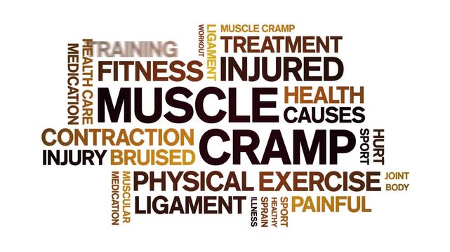 Muscle Cramp animated word cloud-text design animation tag kinetic typography seamless loop.