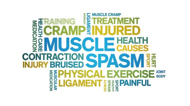 Muscle Spasm animated word cloud-text design animation tag kinetic typography seamless loop.
