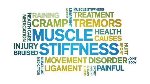 Muscle Stiffness animated word cloud-text design animation tag kinetic typography seamless loop.