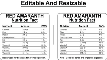 Naklejka premium Nutritional Information Chart with Vitamins and Minerals Details for Health