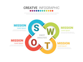 SWOT analysis infographic, Corporate strategic planning diagram graphic elements. Company advantages and disadvantages presentation slide template.