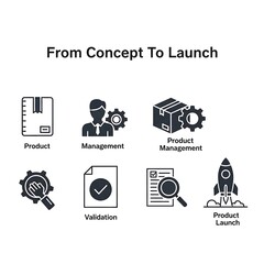 Product Development Lifecycle - From Concept to Successful Launch.