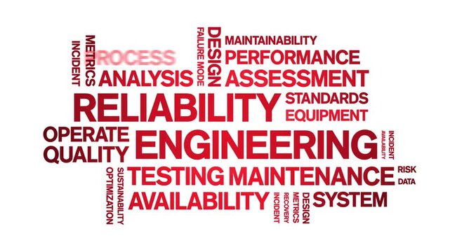 Reliability Engineering animated word cloud-text design animation tag kinetic typography seamless loop.