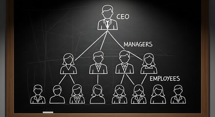 Chalkboard drawing of a hierarchical organizational chart showing a ceo at the top with managers and employees below illustrating business structure and corporate hierarchy