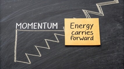 Fototapeta premium Momentum Concept with Sticky Note on Chalkboard for Inspiration