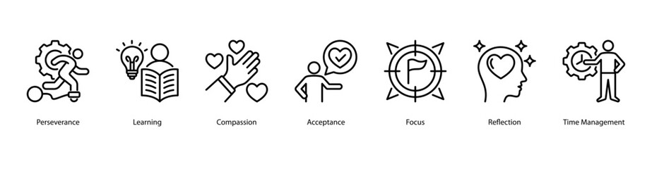 Lifelong Learning web banner icon vector illustration featuring Perseverance, Learning, Compassion, Acceptance, Focus, Reflection, and Time Management.