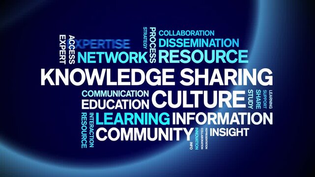 Knowledge Sharing Culture animated word cloud-text design animation tag kinetic typography seamless loop.