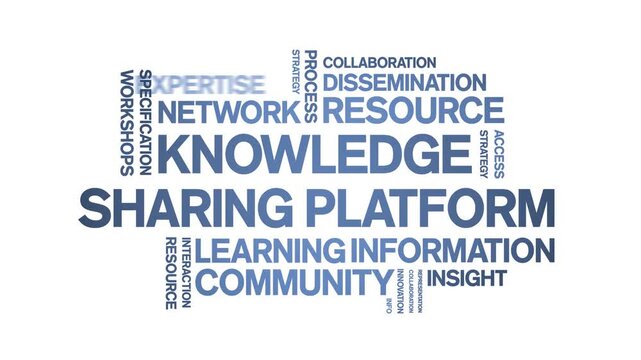 Knowledge Sharing Platform animated word cloud-text design animation tag kinetic typography seamless loop.