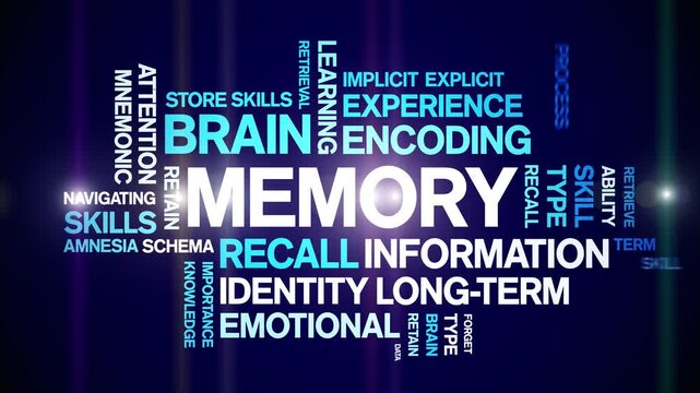 Memory animated word cloud-text design animation tag kinetic typography seamless loop.