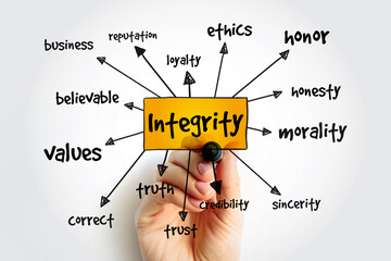 Integrity - the quality of being honest and having strong moral principles, mind map concept for presentations and reports with marker