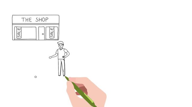 Footage, Whiteboard animation illustrating the various payment methods that customers can use, from cash, credit cards, and e-wallets.