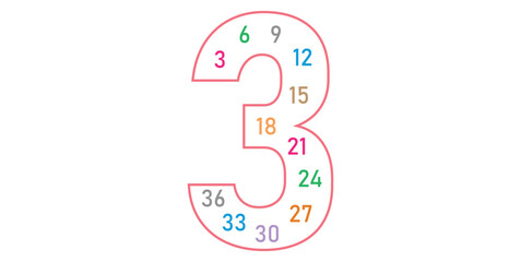 Multiplication Multiples Number Posters of 3.