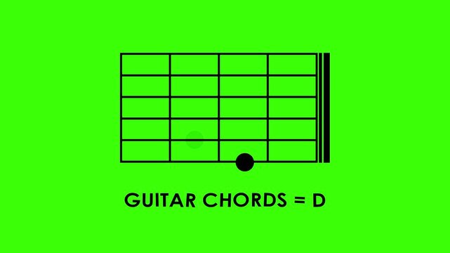 basic guitar chords animated icon code tutorial basic guitar chords a, b, c, d, e, f, g, Am, Bm, Cm, Dm, Em, Fm, Gm, A7, B7, C7, D7, E7, F7, G7, green screen 4k croma looping