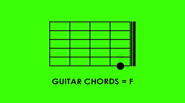 basic guitar chords animated icon code tutorial basic guitar chords a, b, c, d, e, f, g, Am, Bm, Cm, Dm, Em, Fm, Gm, A7, B7, C7, D7, E7, F7, G7, green screen 4k croma looping