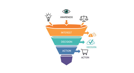 Marketing Funnel Action Steps, Business Strategy, Digital Marketing, Infographic, Corporate Environment, Informative Viewpoint, Conceptual Clarity