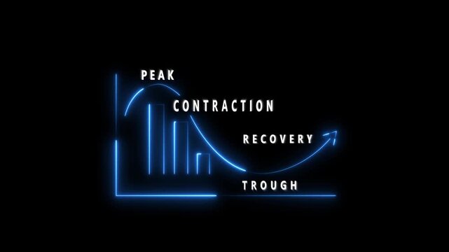 Economic Cycle Graph with Peak Contraction Recovery Trough Labels business cycle chart 4k vide