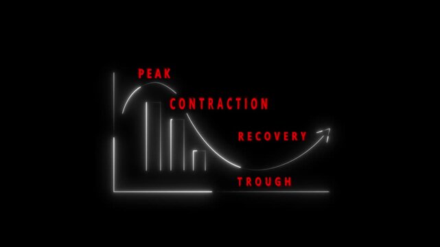 4k vide White neon economic cycle graph with peak contraction recovery and trough labels business cycle chart