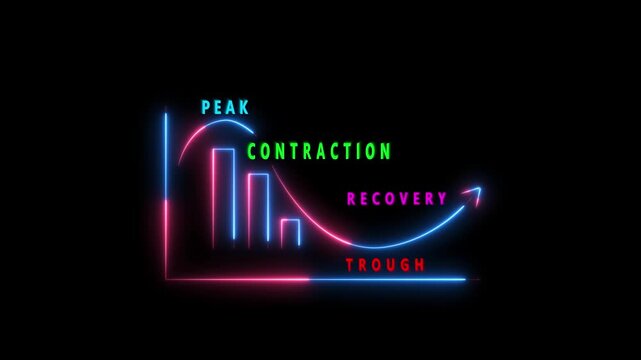 Colorful neon economic cycle graph with peak contraction recovery and trough labels business cycle chart 4k vide
