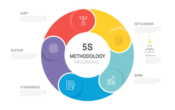 5s methodology diagram for Business workplace organization, 5 steps methodology infographic vector illustration.