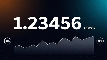 Forex graphic with large currency pair value and percentage change alongside minimalist line chart