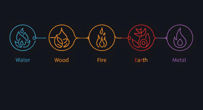 Elemental Harmony A Stylish Line Art Representation of the Five Elements in a Conceptual Illustration