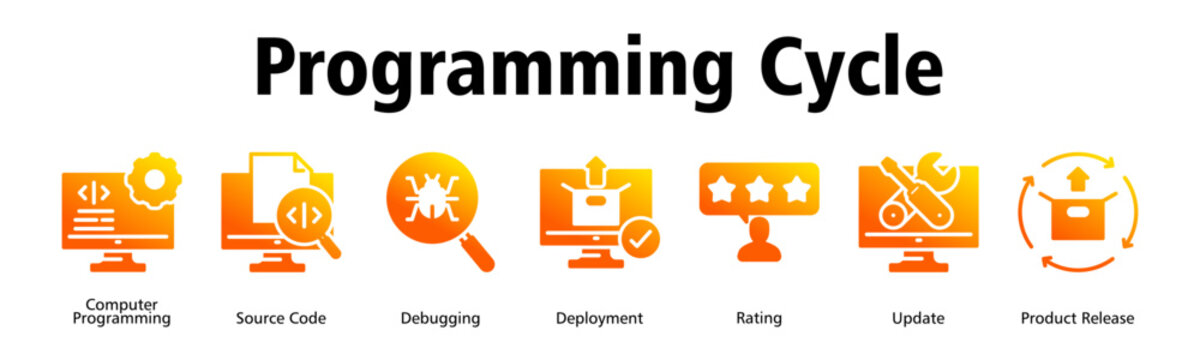 Programming Cycle banner web icon vector illustration concept with icon of Computer Programming, Source Code, Debugging, Deployment, Rating, Update, Product Release
