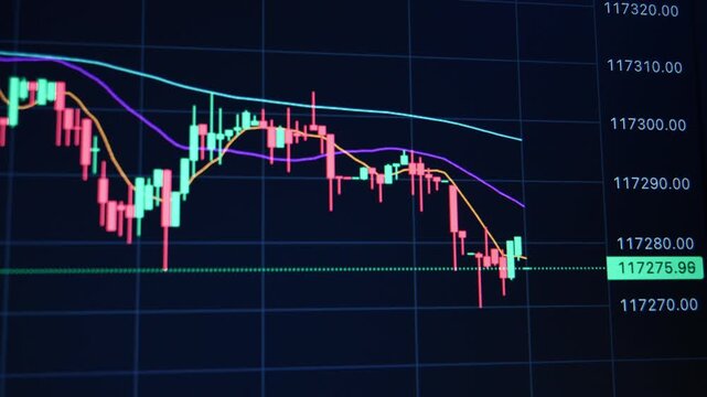 A dynamic video clip displaying real-time intraday price fluctuations of Bitcoin on a digital trading chart, showing active red and green candlesticks.