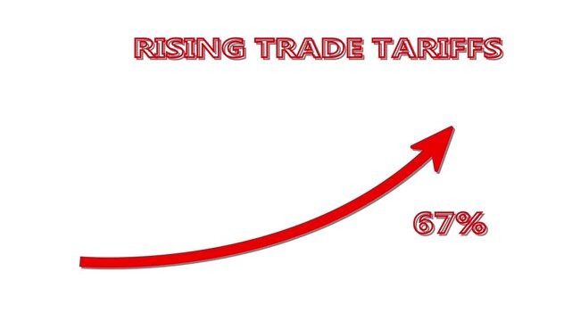 Rising trade tariffs. Motion graphic animation. Arrow movements sideways and upwards. 80% Percentage growth economy stock prices rising in time. 4k vedio