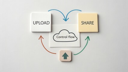 A cloud graphic illustrating upload and share control flow