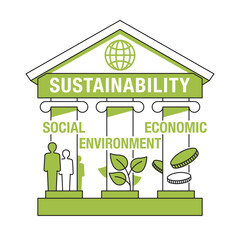 Three pillars of sustainability - economic, environmental, social