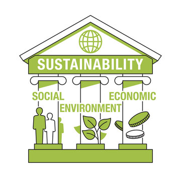 Three pillars of sustainability - economic, environmental, social