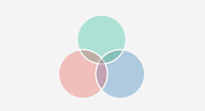 Pastel three-circle Venn diagram graphic illustration with soft overlapping colors