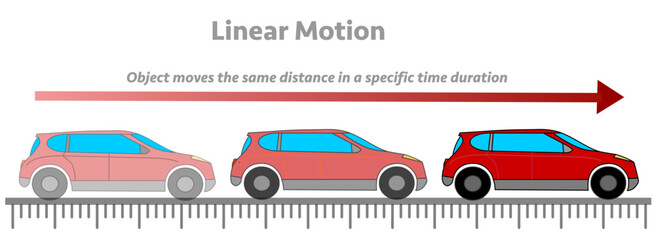 Linear motion or rectilinear motion. Object whose velocity vector does not change direction continuously. Red sport car. Newton’s first law. Vector illustration