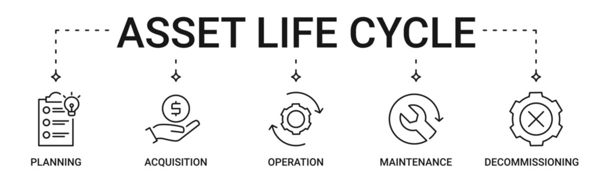 Asset Life Cycle icon set containing planning, acquisition, operation, maintenance and decommissioning vector icons