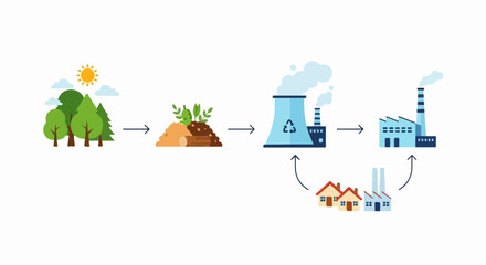 Naklejka premium Biomass energy flow diagram, illustrating conversion from natural resources to power generation. Biomass energy process shows organic material supplying factories and homes.