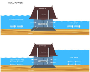 Dynamic Tidal Power Generation, Clean Renewable Energy from Ocean Currents