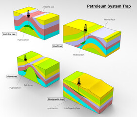 Petroleum system trap in oil and gas exploration illustration in 3D block diagram