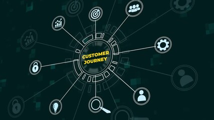 Customer journey concept.customer journey icon on virtual screen. Journey evaluation, Boost satisfaction, encourage repeat business and drive revenue growth.