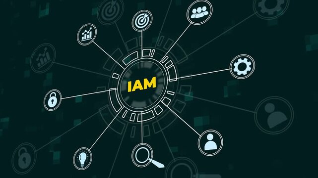 IAM, Identity Access Management concept, digital Identity, control and access to corporate information systems.