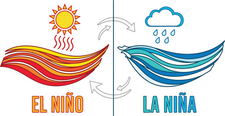 El Niño and La Niña Climate Phenomena A Visual Comparison of Contrasting Weather Patterns
